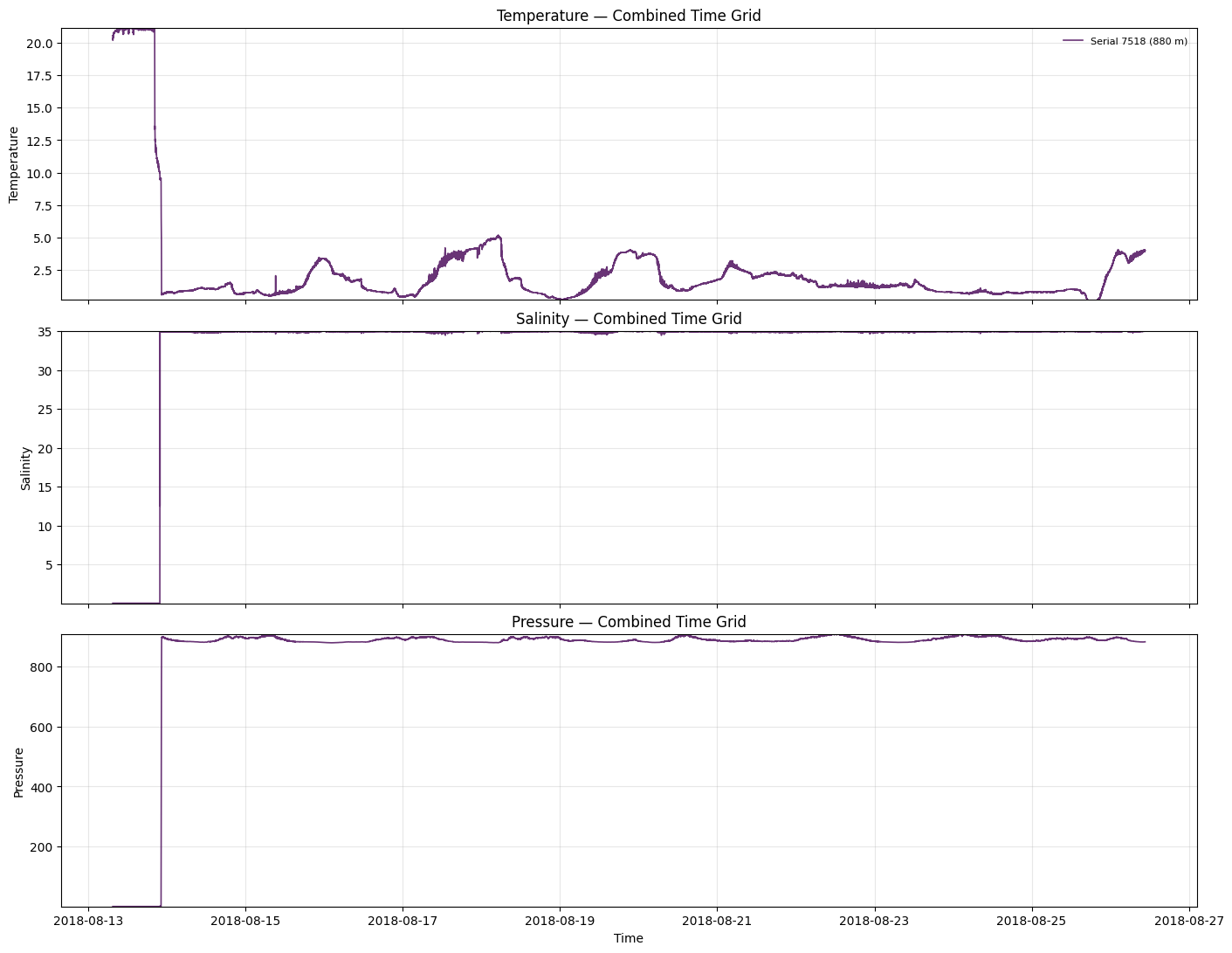 _images/demo_mooring-output_12_0.png