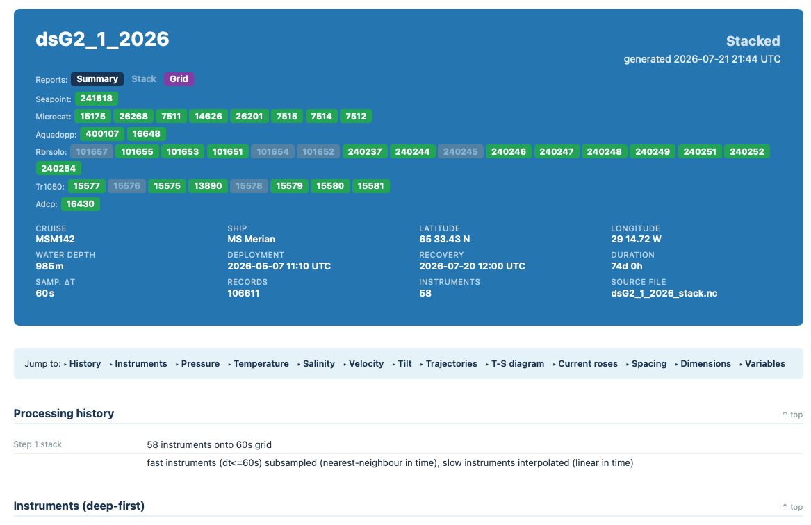 Stack report header showing all instruments on a common time grid