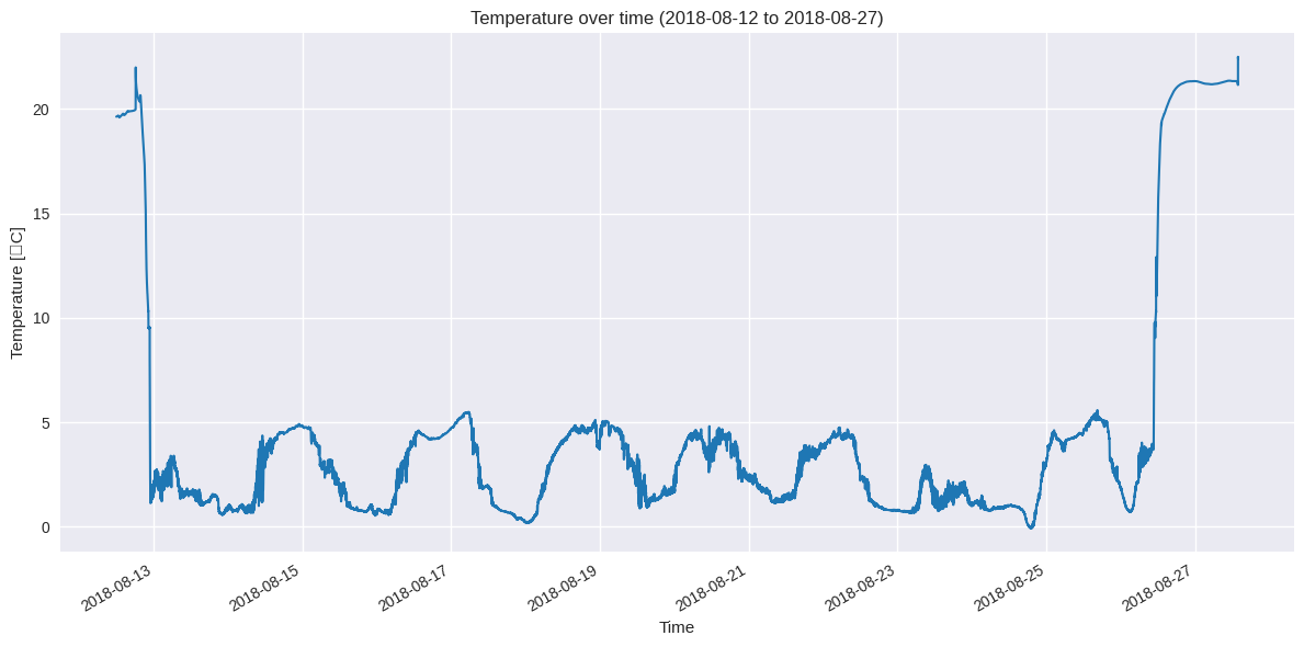 _images/demo_mooring-output_7_1.png